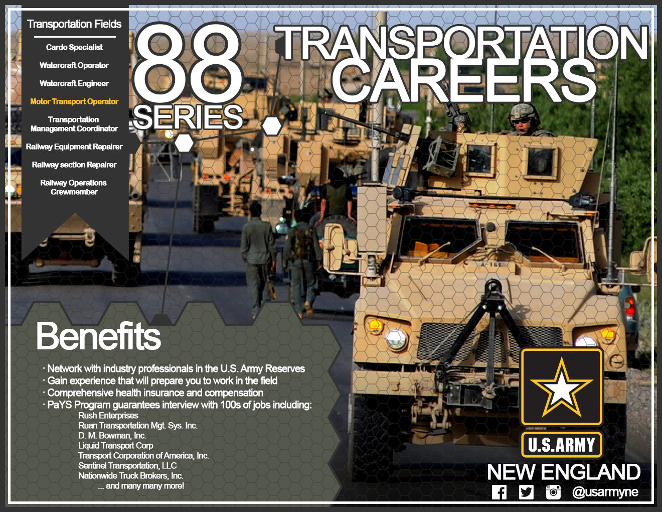 U.s. Army Reserve Jobs